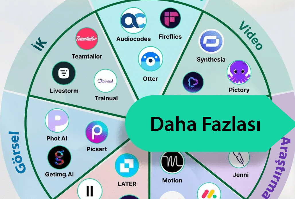 En İyi 21 AI (Yapay Zeka) Aracı - magniphant.com